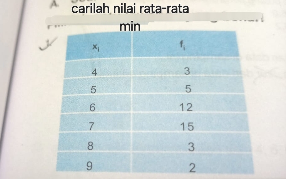 carilah nilai rata-rata