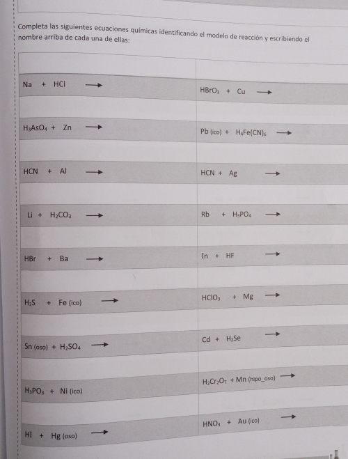 Completa las siguientes ecuaciones químicas identificando el modelo de reacción y es
nombre arriba de cada un