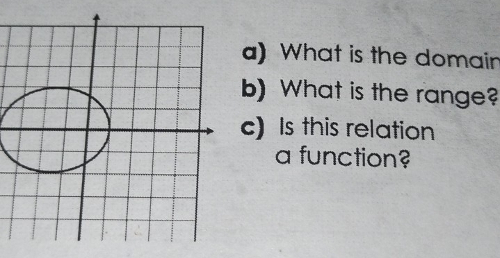 What is the domain 
b)What is the range? 
c) Is this relation 
a function?