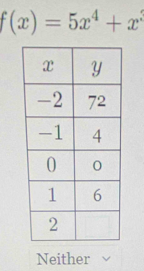 f(x)=5x^4+x^3
Neither