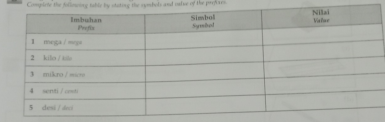 Complete the following table by stating the symbols and value of the prefixes.