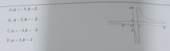 A. a=-1, b=2.
B. a=1, b=-2.
C. a=-1, b=-2.
D. a=1, b=2.