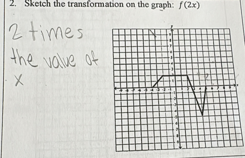 Sketch the transformation on the graph: f(2x)