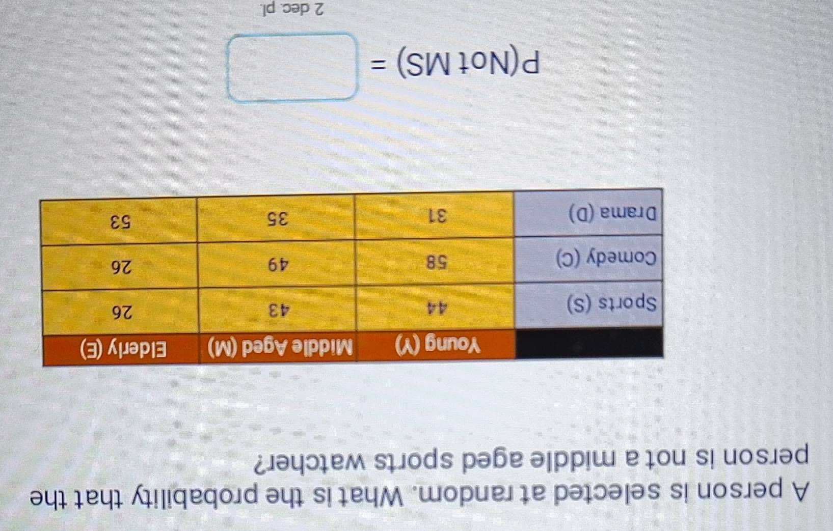 A person is selected at random. What is the probability that the 
person is not a middle aged sports watcher?
P(NotMS)=□
2 dec. pl.