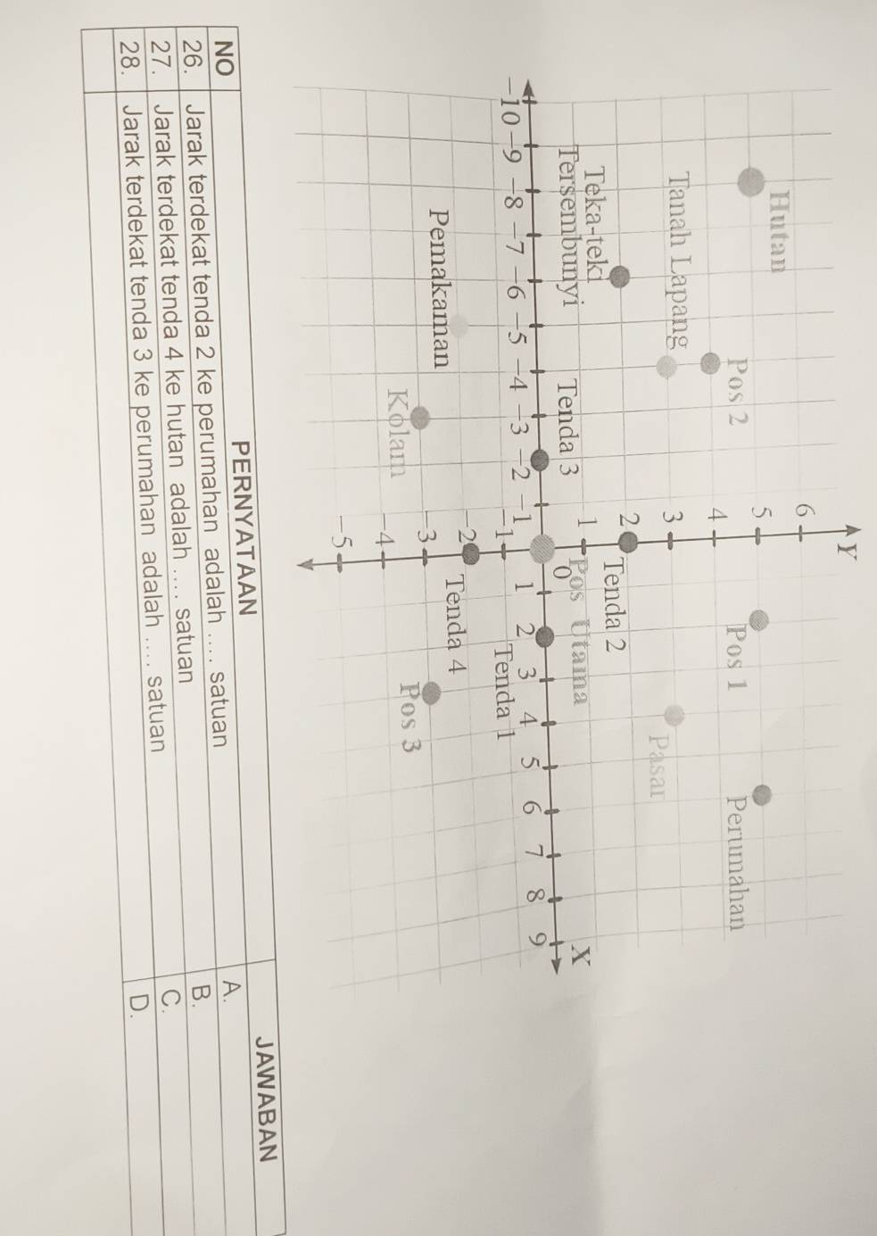 WABAN
NO
26. Jarak terdekat tenda 2 ke perumahan adalah .... satuan A.
27. Jarak terdekat tenda 4 ke hutan adalah .... satuan B.
C.
28. | Jarak terdekat tenda 3 ke perumahan adalah . satuan
D.