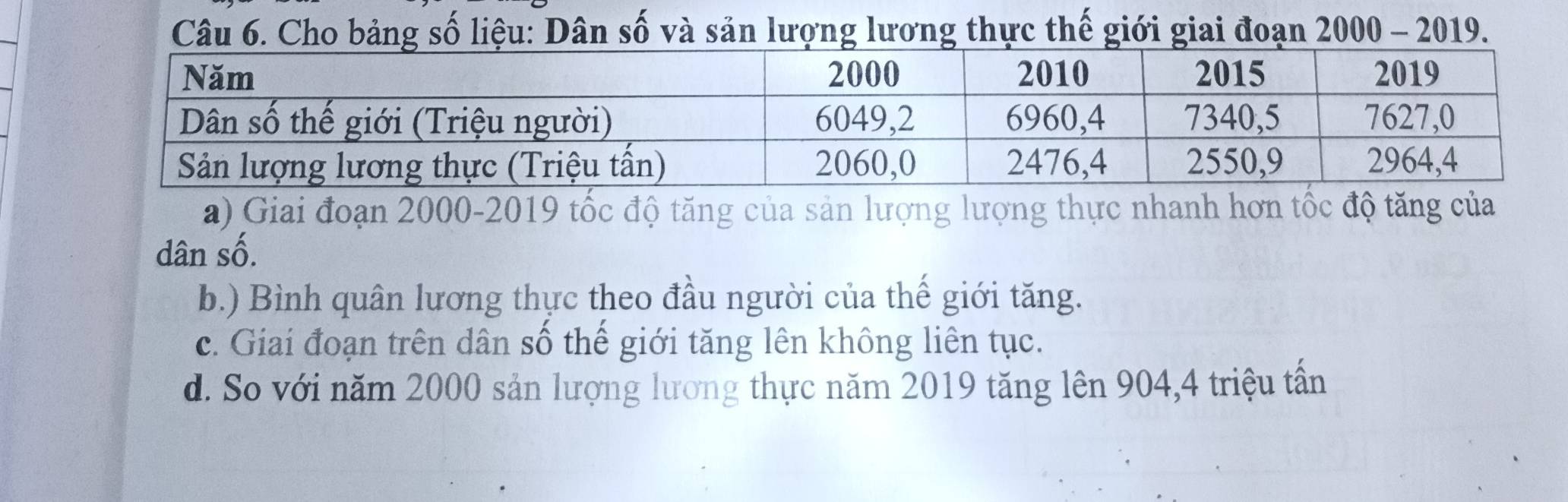 Cho bảng số liệu: Dân số và sản lượng lương thực thế giới giai đoạn 2000 - 2019.
a) Giai đoạn 2000 - 2019 tốc độ tăng của sản lượng lượng thực nhanh hơn tốc độ tăng của
dân số.
b.) Bình quân lương thực theo đầu người của thế giới tăng.
c. Giai đoạn trên dân số thế giới tăng lên không liên tục.
d. So với năm 2000 sản lượng lương thực năm 2019 tăng lên 904, 4 triệu tần