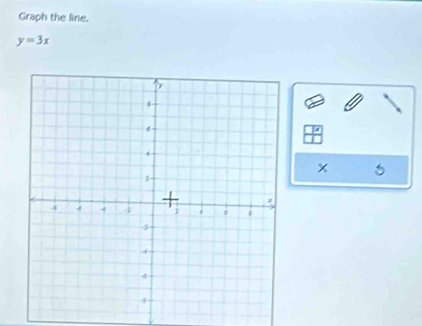 Graph the line.
y=3x
x 5