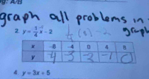 g: A/B
2. y= 1/4 x-2
4. y=3x+5