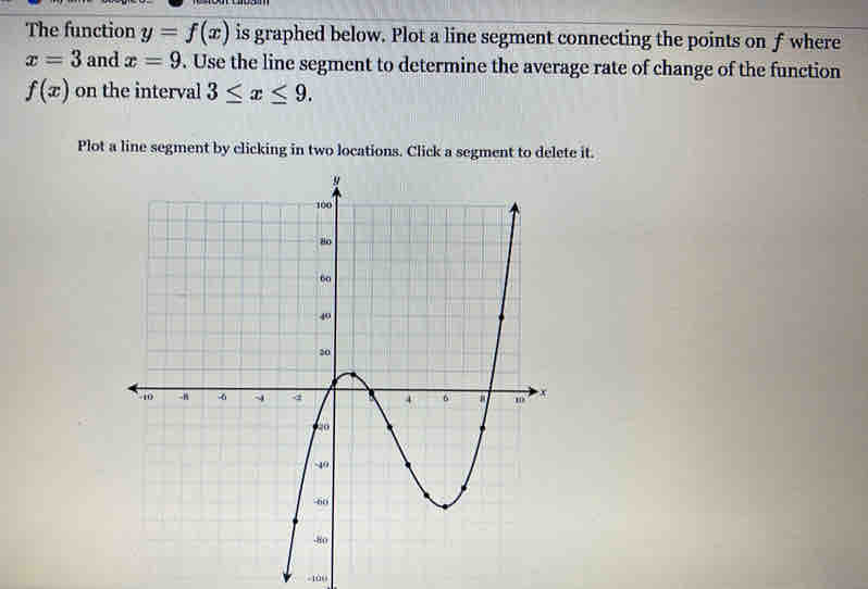 The function y=f(x) is graphed below. Plot a line segment connecting the points on f where
x=3 and x=9. Use the line segment to determine the average rate of change of the function
f(x) on the interval 3≤ x≤ 9. 
Plot a line segment by clicking in two locations. Click a segment to delete it.