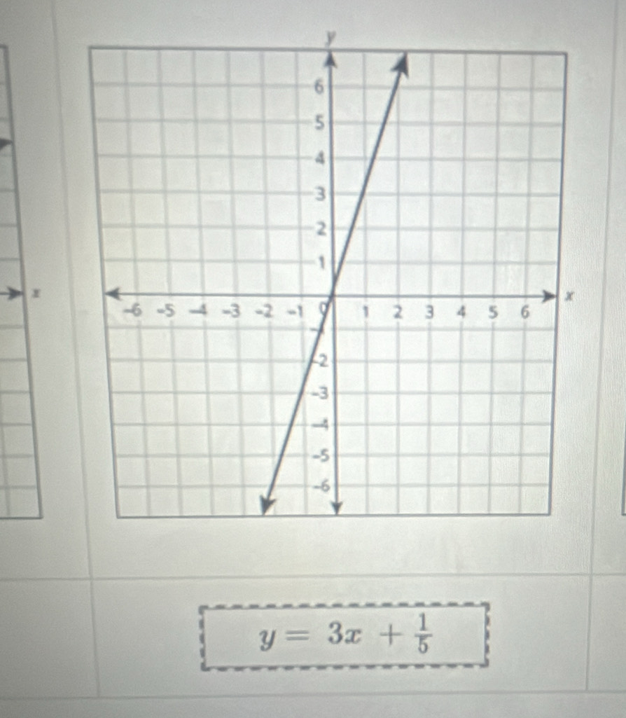 y=3x+ 1/5 