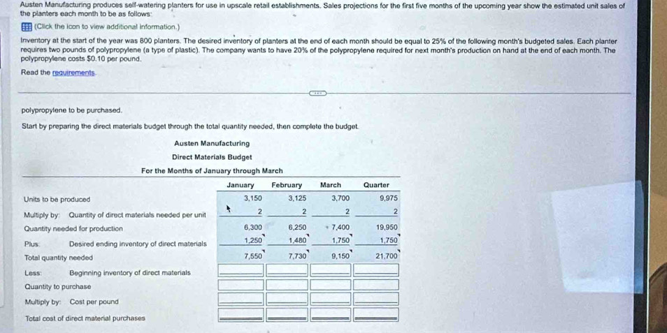 Austen Manufacturing produces self-watering planters for use in upscale retail establishments. Sales projections for the first five months of the upcoming year show the estimated unit sales of 
the planters each month to be as follows: 
(Click the icon to view additional information.) 
Inventory at the start of the year was 800 planters. The desired inventory of planters at the end of each month should be equal to 25% of the following month's budgeted sales. Each planter 
requires two pounds of polypropylene (a type of plastic). The company wants to have 20% of the polypropylene required for next month's production on hand at the end of each month. The 
polypropylene costs $0.10 per pound. 
Read the requirements 
polypropylene to be purchased. 
Start by preparing the direct materials budget through the total quantity needed, then complete the budget. 
Austen Manufacturing 
Direct Materials Budget 
For the Months of January through March 
Units to be produced 
Multiply by: Quantity of direct materials needed per uni 
Quantity needed for production 
Plus Desired ending inventory of direct material 
Total quantity needed 
Less Beginning inventory of direct materials 
Quantity to purchase 
Multiply by: Cost per pound 
Total cost of direct material purchases