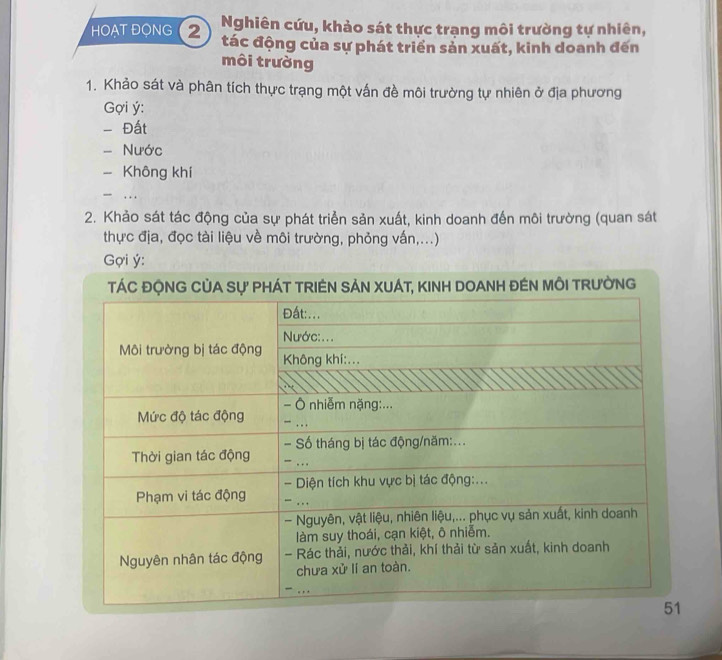 Nghiên cứu, khảo sát thực trạng môi trường tự nhiên, 
HOẠT ĐONG (2 tác động của sự phát triển sản xuất, kinh doanh đến 
môi trường 
1. Khảo sát và phân tích thực trạng một vấn đề môi trường tự nhiên ở địa phương 
Gợi ý : 
- Đất 
- Nước 
- Không khí 
. . . 
2. Khảo sát tác động của sự phát triển sản xuất, kinh doanh đến môi trường (quan sát 
thực địa, đọc tài liệu về môi trường, phỏng vấn,...) 
Gợi ý :