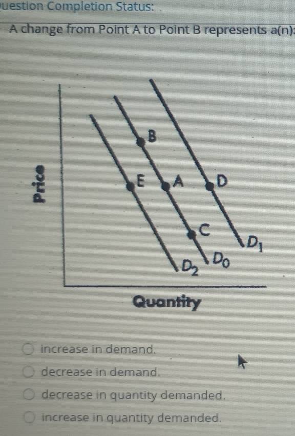 Question Completion Status:
A change from Point A to Point B represents a(n)
B
E A D
C
D_1
D_2 D_0
Quantity
increase in demand.
decrease in demand.
decrease in quantity demanded.
increase in quantity demanded.