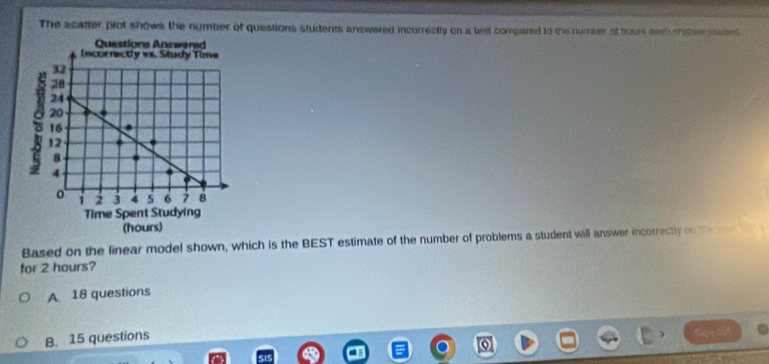 The scatter plot shows the number of questions students answered incorrectly on a test compared to the number of hous eech eritent sticed
Based on the linear model shown, which is the BEST estimate of the number of problems a student will answer incorrectly on the
for 2 hours?
A 18 questions
B. 15 questions
C