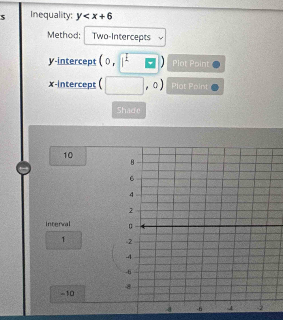 Inequality: y
Method: Two-Intercepts 
y-intercept (0 Plot Point 
x-intercept Plot Point 
Shade
10
Interval
1
-10