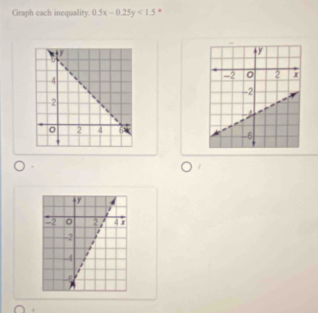 Graph each inequality. 0.5x-0.25y<1.5 *