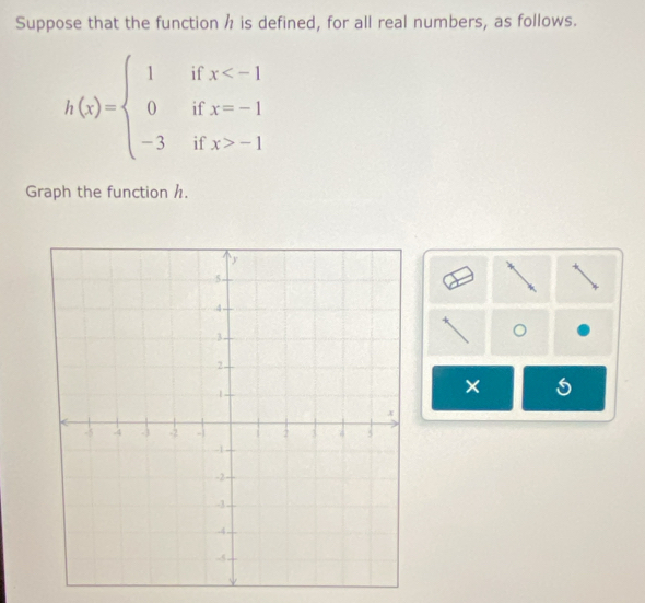 Suppose that the function h is defined, for all real numbers, as follows.
h(x)=beginarrayl 1ifx -1endarray.
Graph the function h. 
。 
×