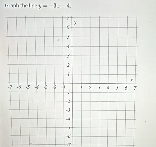 Graph the line y=-3x-4.
-7