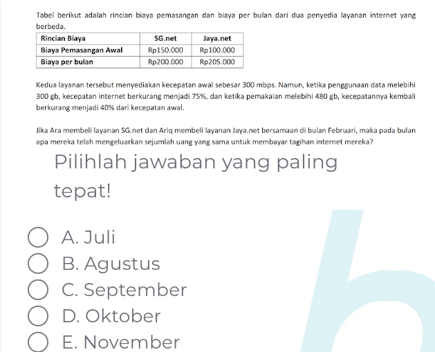 Tabel berikut adalah rincian biaya pemasangan dan biaya per bulan dari dua penyedia layanan internet yang
berbeda.
Kedua layanan tersebut menyediakan kecepatan awal sebesar 300 mbps. Namun, ketika penggunaan data melebihi
300 gb, kecepatan internet berkurang menjadi 75%, dan ketika pemakaian melebihi 480 gb, kecepatannya kembali
berkurang menjadi 40% dari kecepatan awal.
Jika Ara membeli layanan SG.net dan Ariq membeli layanan Jaya.net bersamaan di bulan Februari, maka pada bulan
apa mereka telah mengeluarkan sejumlah uang yang sama untuk membayar tagihan internet mereka?
Pilihlah jawaban yang paling
tepat!
A. Juli
B. Agustus
C. September
D. Oktober
E. November