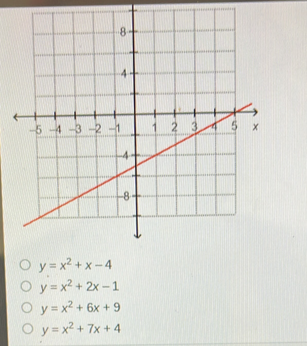 y=x^2+x-4
y=x^2+2x-1
y=x^2+6x+9
y=x^2+7x+4