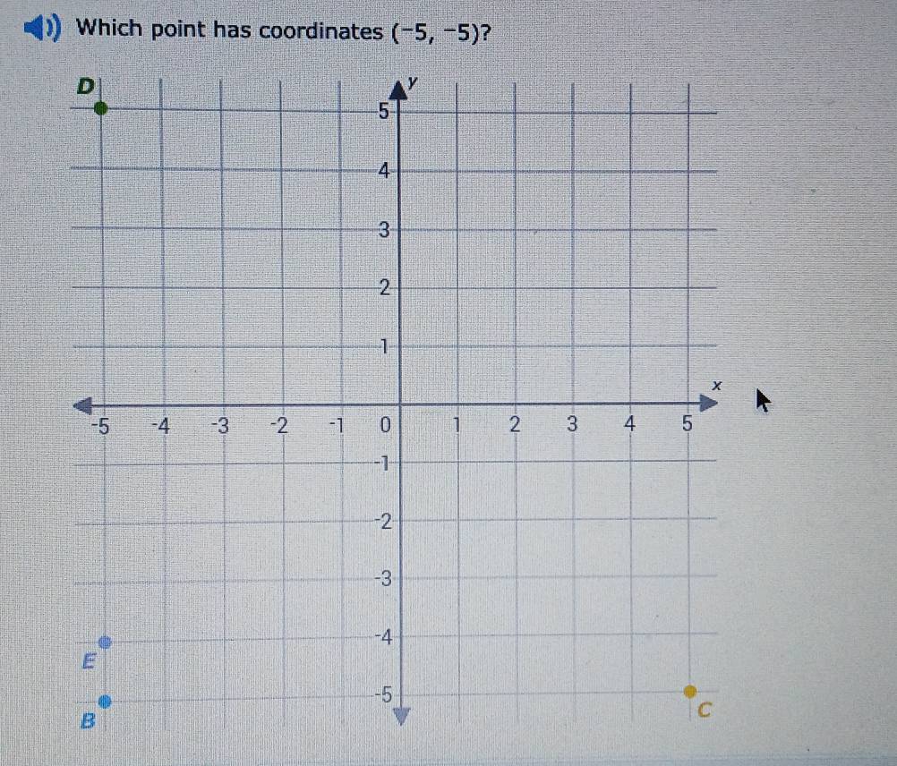 Which point has coordinates (-5,-5) ?