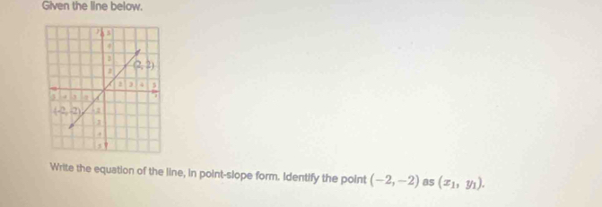 Given the line below.
Write the equation of the line, in point-slope form. Identify the point (-2,-2) as (x_1,y_1).