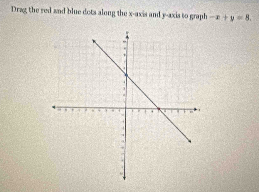 Drag the red and blue dots along the x-axis and y-axis to graph -x+y=8.