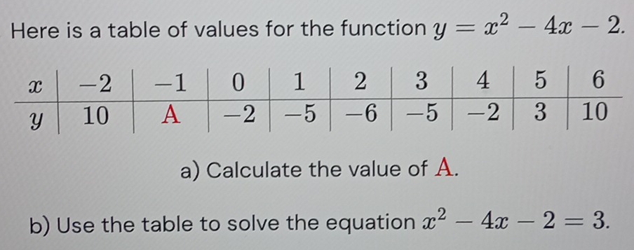 Here is a table of values for the function y=x^2-4x-2. 
a) Calculate the value of A. 
b) Use the table to solve the equation x^2-4x-2=3.