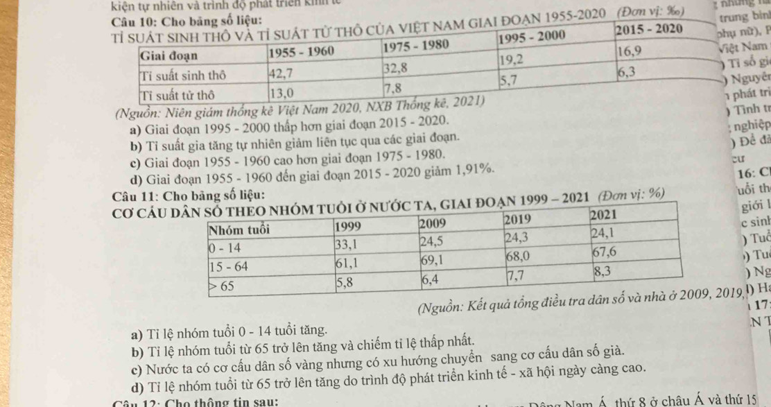 kiện tự nhiên và trình độ phát triên kih t
liệu: (Đơn vị: ‰) : nhng nà
trung bin
OAN 1955-2020
,P
m
gi
êt
(Nguồn: Niên giám thống kê Việt Nam 2020,
trì
) Tình tr
a) Giai đoạn 1995 - 2000 thấp hơn giai đoạn 2015 - 2020.
; nghiệp
b) Ti suất gia tăng tự nhiên giảm liên tục qua các giai đoạn.
) Để đã
c) Giai đoạn 1955 - 1960 cao hơn giai đoạn 1975 - 1980.
cư
d) Giai đoạn 1955 - 1960 đến giai đoạn 2015 - 2020 giảm 1, 91%.
16: C
Câu 11: Cho bảng số liệu:
Cơ CÁUc ta, gIaI đOẠN 1999 - 2021 (Đơη νị: %) uổi th
giới l
c sinh
) Tuổ
) Tu
) Ng
(Nguồn: Kết quả tổn019 l) Hi
1 17.N T
a) Tỉ lệ nhóm tuổi 0 - 14 tuổi tăng.
b) Tỉ lệ nhóm tuổi từ 65 trở lên tăng và chiếm tỉ lệ thấp nhất.
c) Nước ta có cơ cấu dân số vàng nhưng có xu hướng chuyển sang cơ cấu dân số già.
d) Tỉ lệ nhóm tuổi từ 65 trở lên tăng do trình độ phát triển kinh tế - xã hội ngày càng cao.
Cu 12: Cho thông tin sau: Nam Á thứ 8 ở châu Á và thứ 15