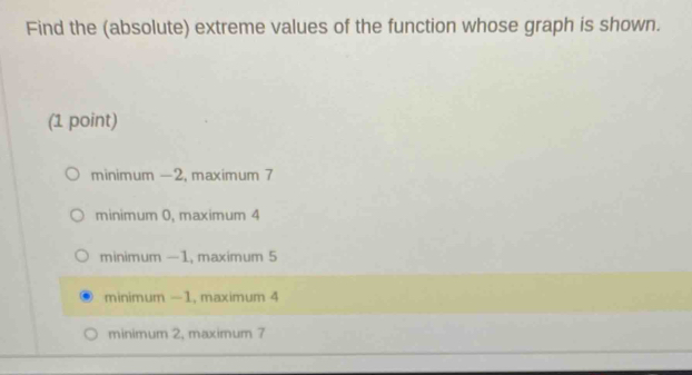 Find the (absolute) extreme values of the function whose graph is shown.
(1 point)
minimum —2, maximum 7
minimum 0, maximum 4
minimum —1, maximum 5
minimum -1, maximum 4
minimum 2, maximum 7