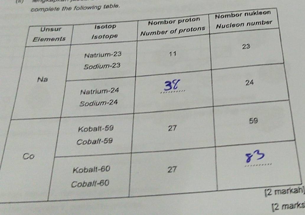 (") 
complete the foliowing table. 
ah] 
[2 marks