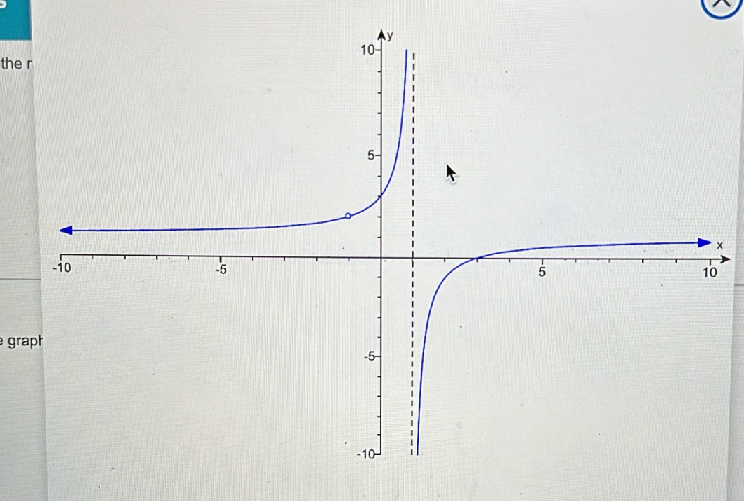 the r
× 
graph