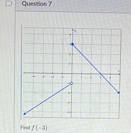 Find f(-3)