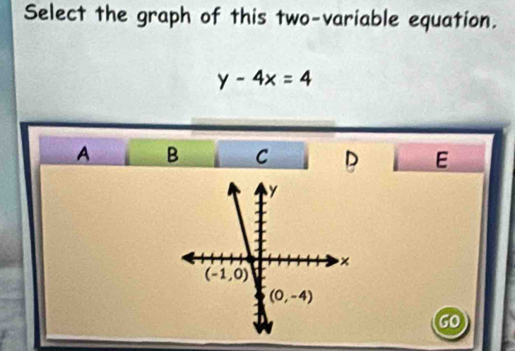 Select the graph of this two-variable equation.
y-4x=4
A B C D E
GO