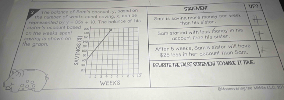 The balance of Sam's account, y, based on STATEMENT TIF？
the number of weeks spent saving, x, can be
represented by y=35x+10. The balance of his Sam is saving more money per week
than his sister.
sister's account b
on the weeks spen
Sam started with less money in his
saving is shown on
account than his sister.
the graph.
After 5 weeks, Sam's sister will have
$25 less in her account than Sam.
REWRITE THE FALSE STATEMENT TO MAKE IT TRVE:
OManeuvering the Middle LLC, 201