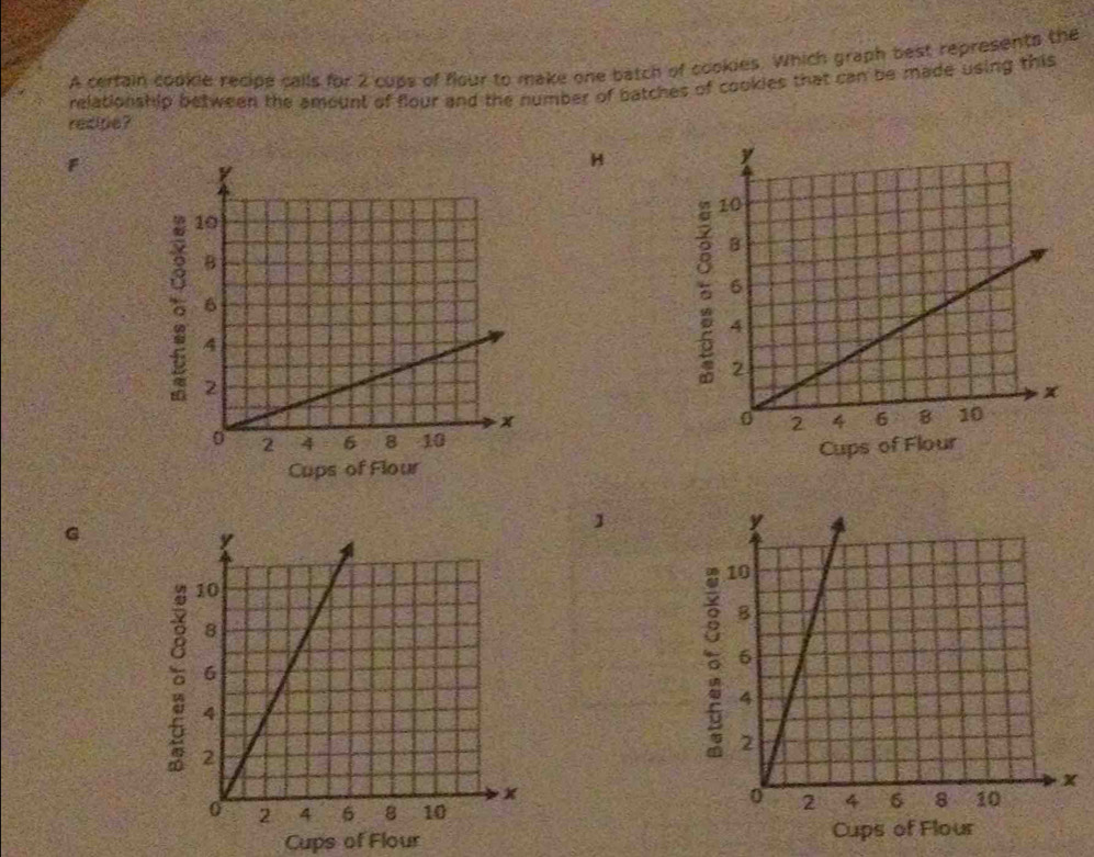 A certain cookle recipe calls for 2 cups of flour to make one batch of cookies. Which graph best represents the 
relationship between the amount of flour and the number of batches of cookies that can be made using this 
redipe? 
H 

Cups of Flour 
G 
Cups of Flour