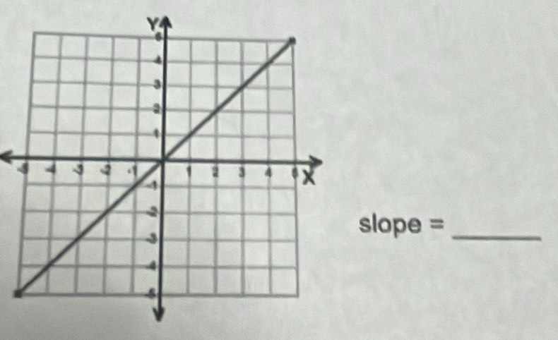 slope =_ 