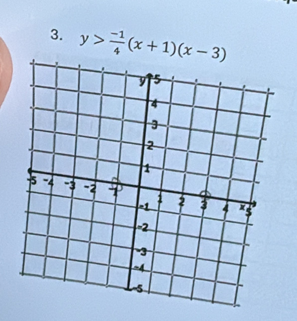 y> (-1)/4 (x+1)(x-3)