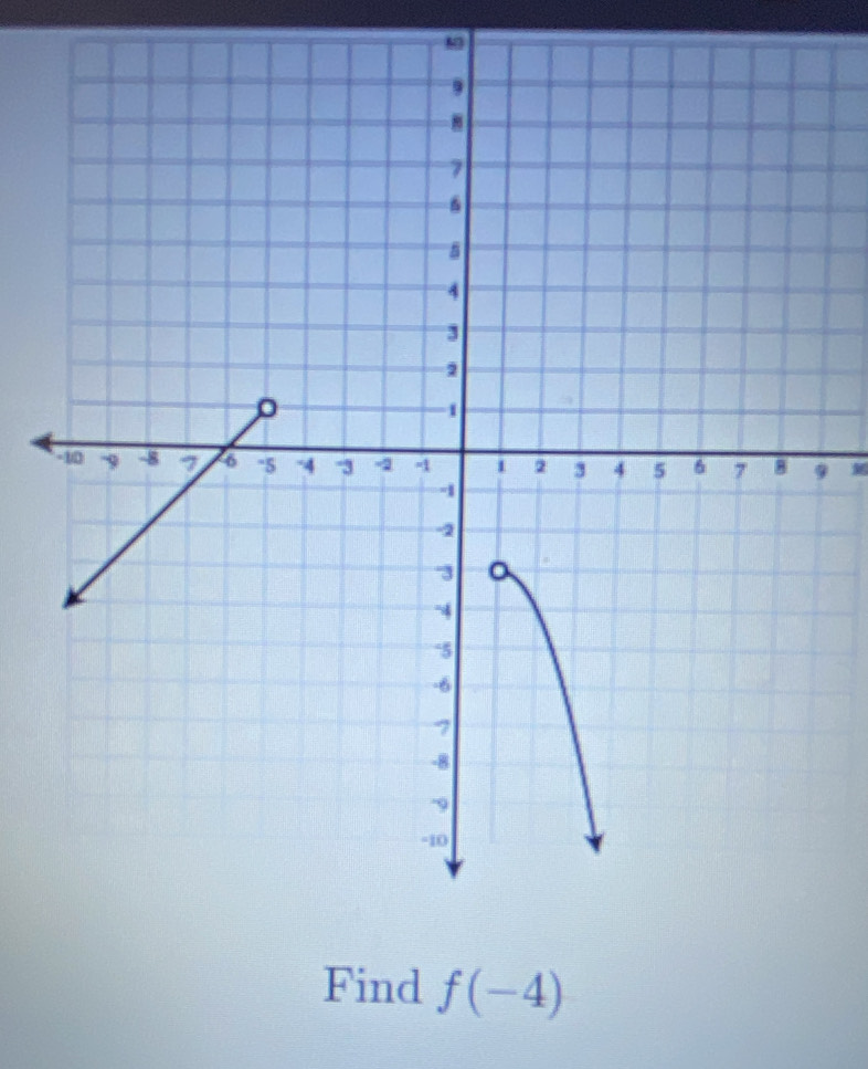 M0 
9 16 
Find f(-4)