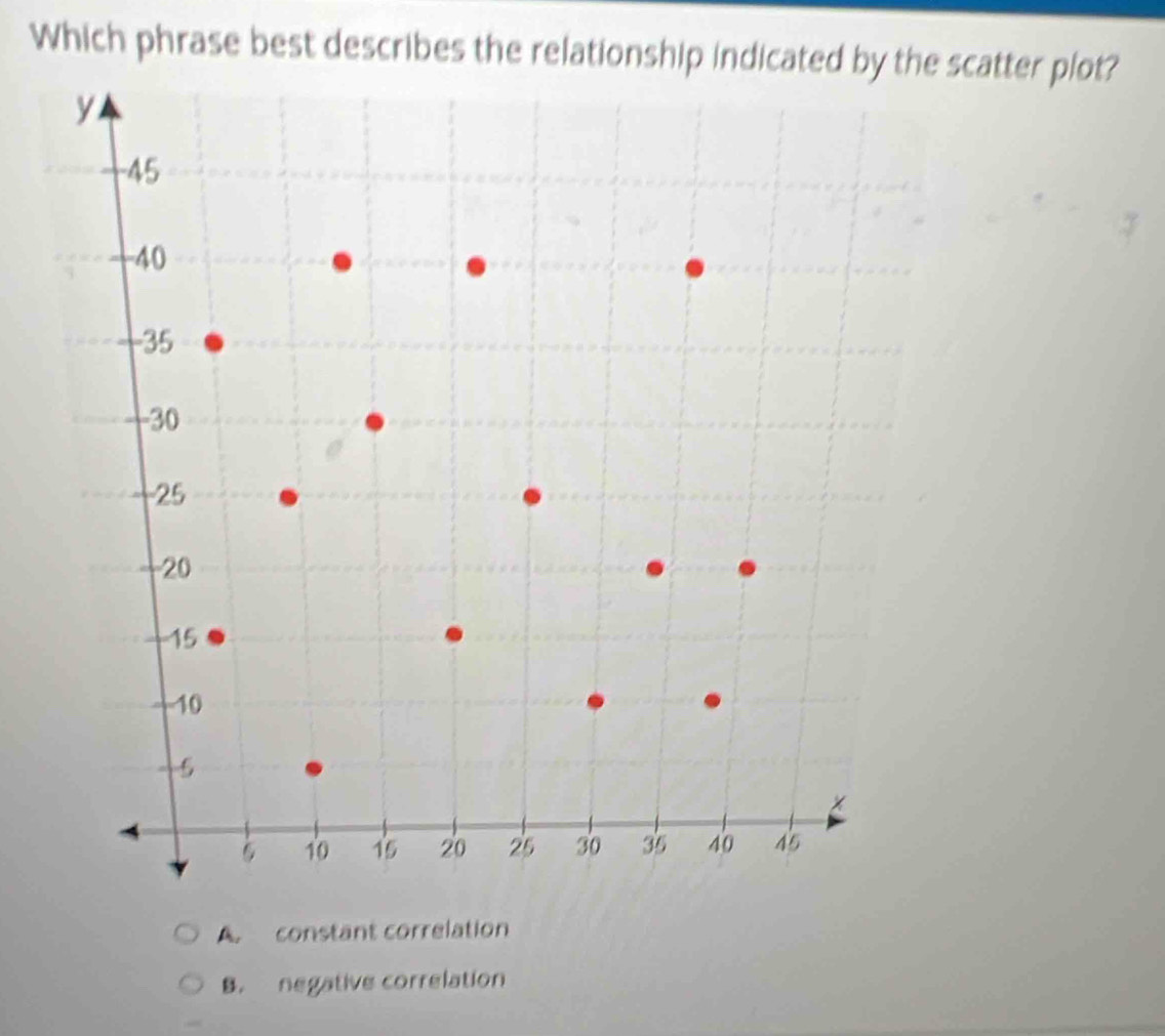 Which phrase best describes the relationship indicated by the scatter plot?
A constant correlation
B. negative correlation