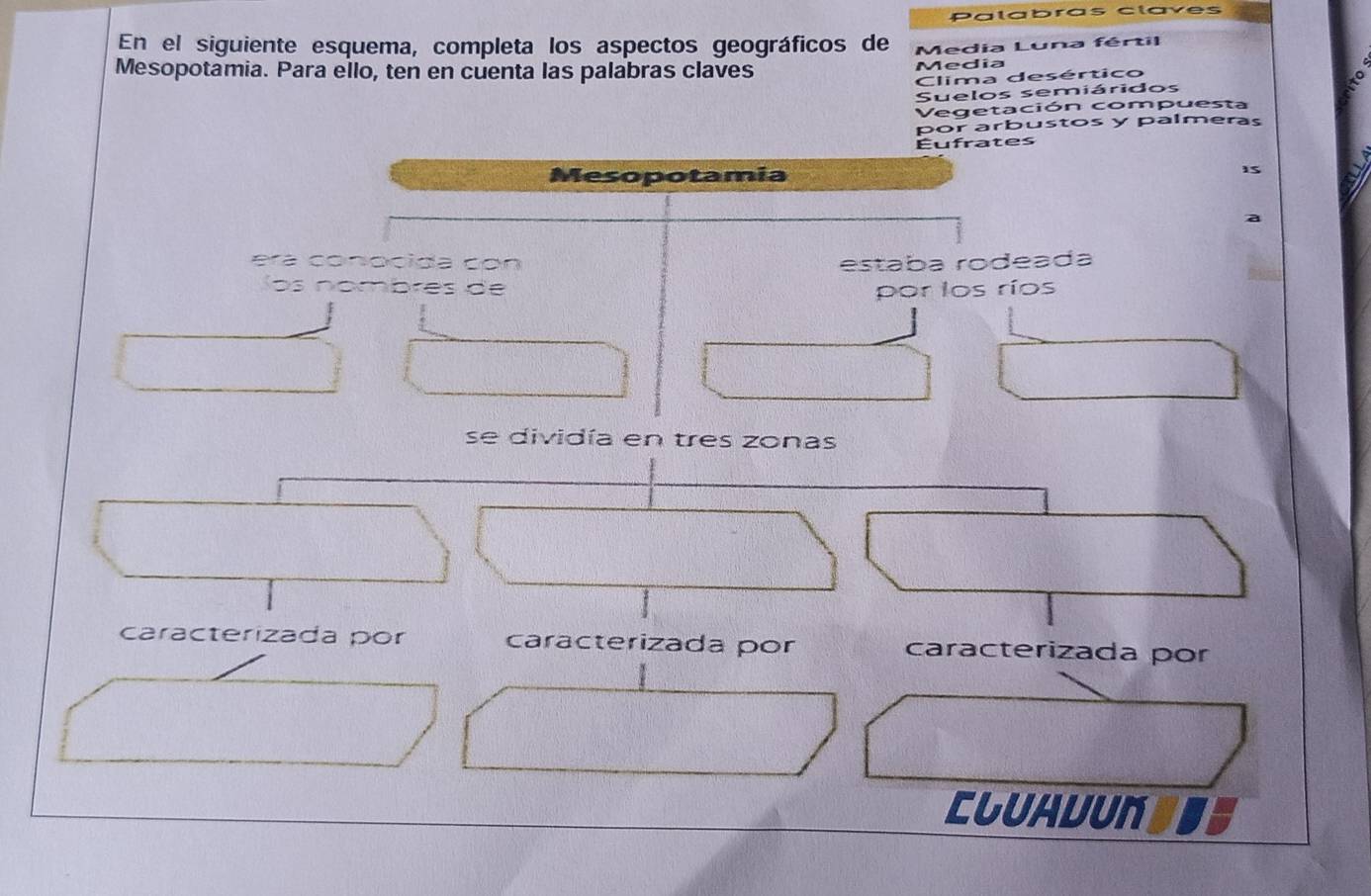 Palabras claves 
En el siguiente esquema, completa los aspectos geográficos de Media Luna fértil 
Mesopotamia. Para ello, ten en cuenta las palabras claves Media 
Clima desértico 
Suelos semiáridos 
Vegetación compuesta 
por arbustos y palmeras 
Éufrates 
Mesopotamia IS 
a 
era conocida con estaba rodeada 
os nombres de por los ríos 
se dividía en tres zonas 
caracterizada por caracterizada por caracterizada por 
CLUAUUN