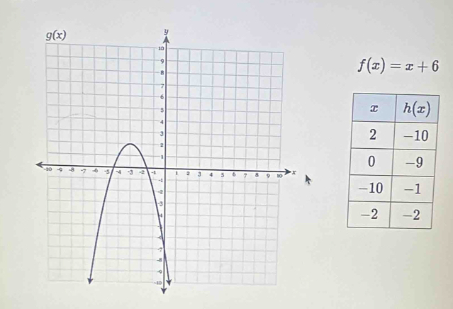 f(x)=x+6