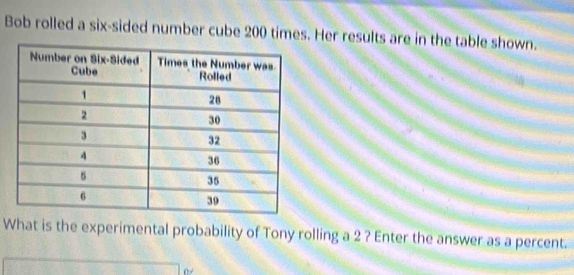 Bob rolled a six-sided number cube 200 times. Her resülts are in the table shown. 
What is the experimental probability of Tony rolling a 2 ? Enter the answer as a percent.