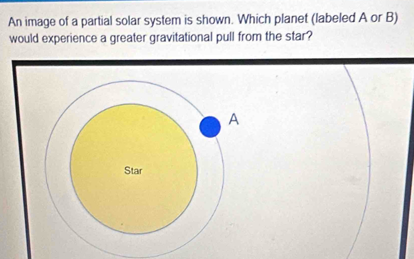 An image of a partial solar system is shown. Which planet (labeled A or B) 
would experience a greater gravitational pull from the star?