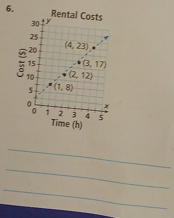 Rental Costs
;
Time (h)
_
_
_
_