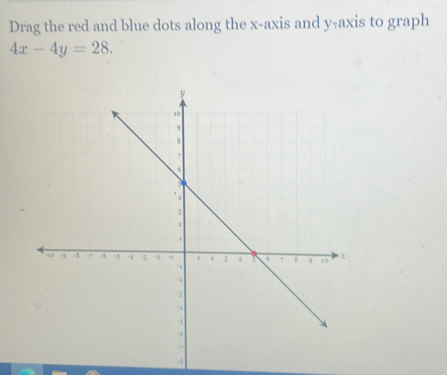 Drag the red and blue dots along the x-axis and y-axis to graph
4x-4y=28.