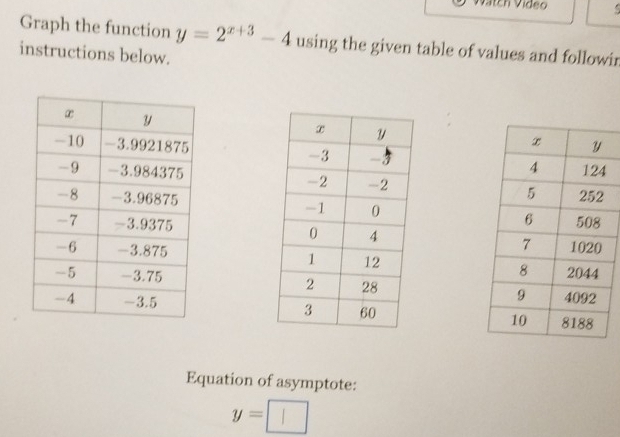 Graph the function y=2^(x+3)-4 using the given table of values and followin 
instructions below. 







Equation of asymptote:
y=□