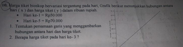 Harga tiket bioskop bervariasi tergantung pada hari, Grafik berikut menunjukkan hubungan antara 
hari ( x ) dan harga tiket ( y ) dalam ribuan rupiah. 
Hari ke-1=Rp50.000
Hari ke-5=Rp70.000
1. Tentukan persamaan garis yang menggambarkan 
hubungan antara hari dan harga tiket. 
2. Berapa harga tiket pada hari ke - 3 ?