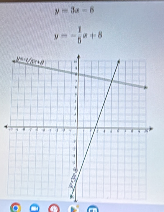 y=3x-8
y=- 1/5 x+8