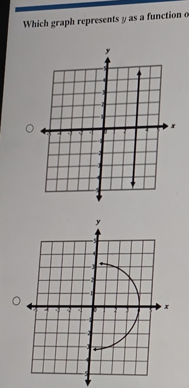 Which graph represents y as a function o